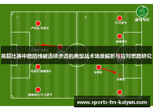 英超比赛中路防线被连续渗透的典型战术场景解析与应对思路研究