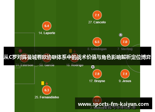 从C罗对阵曼城看欧协联体系中的战术价值与角色影响解析定位博弈