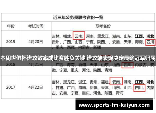 本周世俱杯进攻效率成比赛胜负关键 进攻端表现决定最终冠军归属