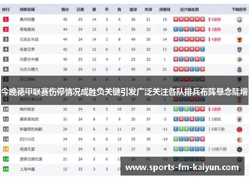 今晚德甲联赛伤停情况成胜负关键引发广泛关注各队排兵布阵悬念陡增